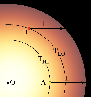 Stellar LDC